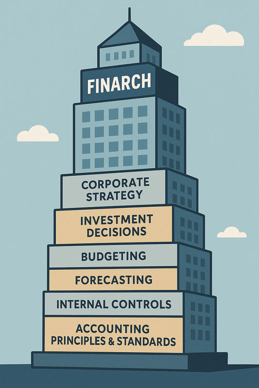 FINARCH MANAGEMENT CONSULTING - HENRY KERSHAW